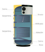 Acumulador Sanitario Elbi - Image 3