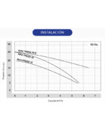 Bomba Presurizadora Rowa Max Press 26 - Image 3