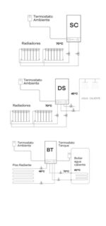 Caldera Eléctrica Flowing Advance - Image 3